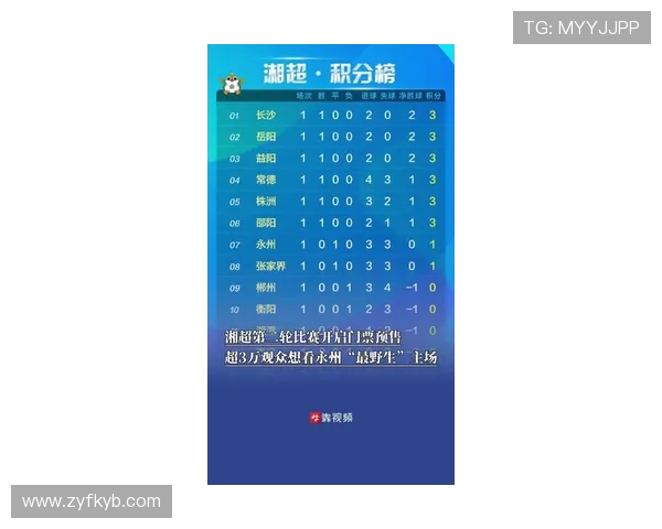湘超联赛最新排名揭晓 各队积分形势扑朔迷离 谁能最终问鼎冠军 湘超联赛最新排名揭晓 各队积分形势扑朔迷离 谁能最终问鼎冠军