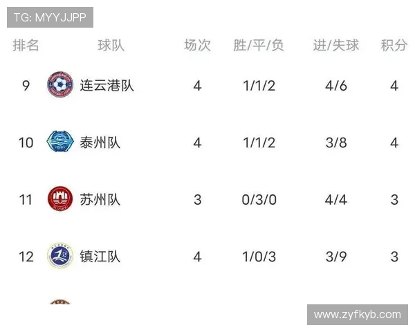 苏超联赛最新积分榜出炉强队竞争激烈冠军归属悬念仍存 苏超联赛最新积分榜出炉强队竞争激烈冠军归属悬念仍存