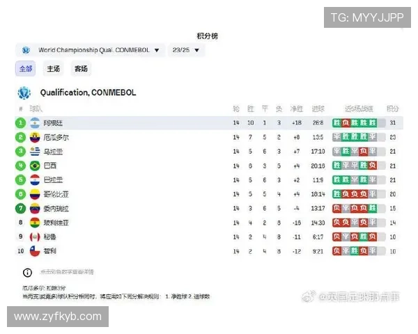2026年世界杯积分榜总览及各队晋级形势分析