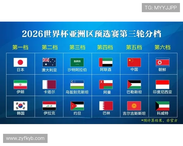 2026年世界杯预选赛赛程全面解析与各大洲晋级形势预测 2026年世界杯预选赛赛程全面解析与各大洲晋级形势预测