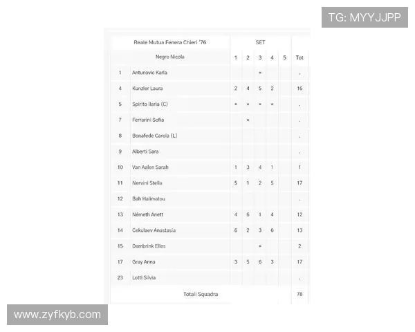 意大利女排联赛最新积分榜出炉强队角逐冠军走势引发热议 意大利女排联赛最新积分榜出炉强队角逐冠军走势引发热议
