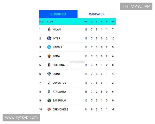 意甲联赛最新积分榜分析 各队争夺形势激烈 谁能脱颖而出