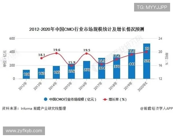 《全球电竞产业持续扩展 2025年预计将突破千亿美元市场规模》